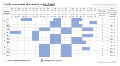 Графік відключень світла 3 грудня у Хмельницькому та області