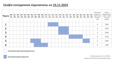 Графік відключення світла на Хмельниччині 19 листопада Графік відключення світла на Хмельниччині 19 листопада