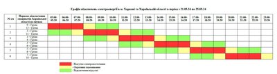 Графік відключення світла на 21-25 травня для Харкова та області Графік відключення світла на 21-25 травня для Харкова та області