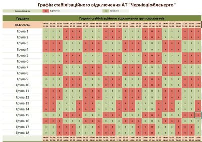 Коли в Чернівецькій області не буде електрики 8 грудня: години та групи Коли в Чернівецькій області не буде електрики 8 грудня: години та групи