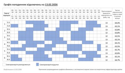 Графік погодинних відключень на Хмельниччині 13 лютого Графік погодинних відключень на Хмельниччині 13 лютого