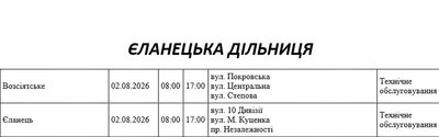 планові планові