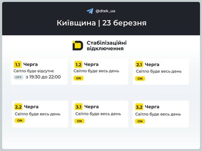 на Київщині на Київщині