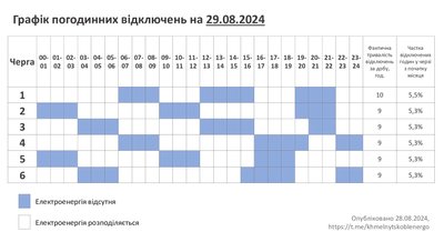 Графік відключення електроенергії на Хмельниччині 29 серпня 2024 року Графік відключення електроенергії на Хмельниччині 29 серпня 2024 року