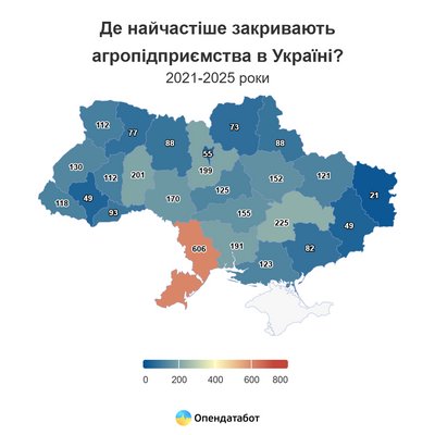 На одну закриту аграрну компанію на Кіровоградщині припадає 3,5 нові — Опендатабот