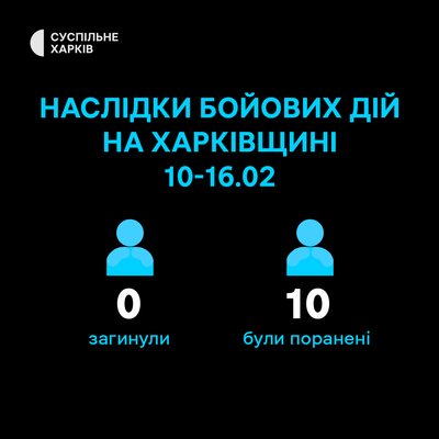 Поранені і загиблі протягом тижня Поранені і загиблі протягом тижня