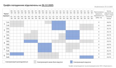 Графік погодинних відключень світла на Хмельниччині 26 грудня 2025 року Графік погодинних відключень світла на Хмельниччині 26 грудня 2025 року