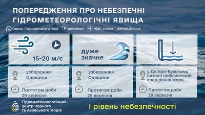 Вітер до 20 м/с: на Одещині оголосили штормове попередження Вітер до 20 м/с: на Одещині оголосили штормове попередження