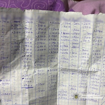Записи, які знайшли у підозрюваних у крадіжці понад 2 млн гривень у вдови захисника з Харківщини Записи, які знайшли у підозрюваних у крадіжці понад 2 млн гривень у вдови захисника з Харківщини