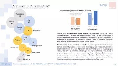 опитування рейтинг емоції опитування рейтинг емоції