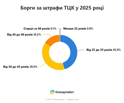 Опендатабот Опендатабот