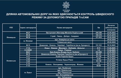 Змінили чотири локації доріг на Волині, де працюватимуть патрульні з TruCAM Змінили чотири локації доріг на Волині, де працюватимуть патрульні з TruCAM