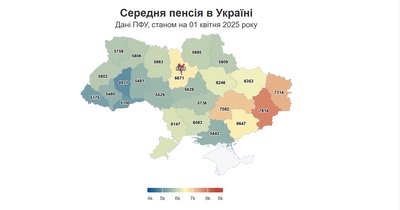 На Харківщині середня пенсія становить понад 6 тисяч гривень На Харківщині середня пенсія становить понад 6 тисяч гривень