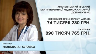 Заробітна плата Людмили Головко за 2025 рік Заробітна плата Людмили Головко за 2025 рік