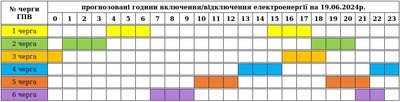 Графіки погодинних вимкнень електроенергії на Закарпатті 19 червня