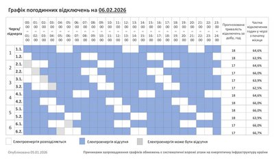 Графік погодинних відключень на 6 лютого 2026 року Графік погодинних відключень на 6 лютого 2026 року