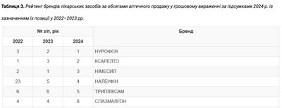 Nalbuphine “rush” in Ukraine. Who makes money while others suffer?