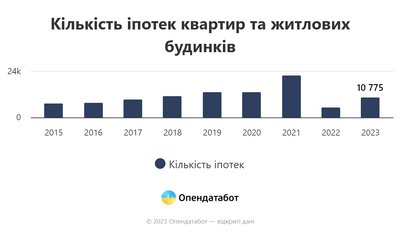 Опендатабот Опендатабот
