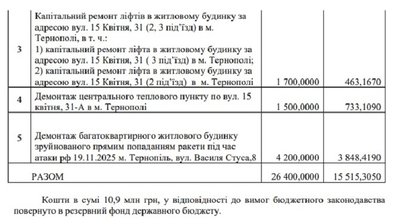 тернопіль, інфозапит, тмр, 18 лютого 2026 року тернопіль, інфозапит, тмр, 18 лютого 2026 року