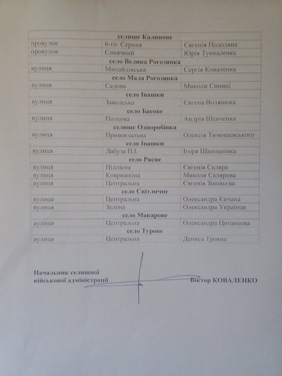 У громаді на Харківщині перейменували 37 топонімів іменами загиблих захисників 2 У громаді на Харківщині перейменували 37 топонімів іменами загиблих захисників 2
