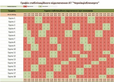 Коли в Чернівецькій області не буде електрики 20 грудня: години та групи Коли в Чернівецькій області не буде електрики 20 грудня: години та групи