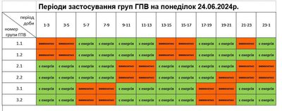 Графік відключень світла на 24 червня на Львівщині Графік відключень світла на 24 червня на Львівщині