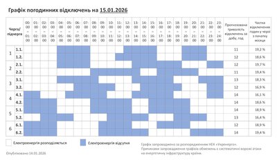 Графік відключення світла 15 січня на Хмельниччині Графік відключення світла 15 січня на Хмельниччині