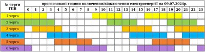 На Закарпатті 9 липня діятимуть графіки погодинних вимкнень електроенергії На Закарпатті 9 липня діятимуть графіки погодинних вимкнень електроенергії