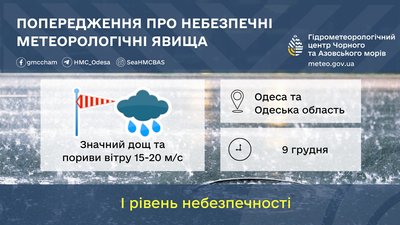 В Одесі та області на 9 грудня оголосили штормове попередження: якою буде погода В Одесі та області на 9 грудня оголосили штормове попередження: якою буде погода