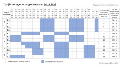 Графік відключень світла у Хмельницькому та області 24 листопада Графік відключень світла у Хмельницькому та області 24 листопада