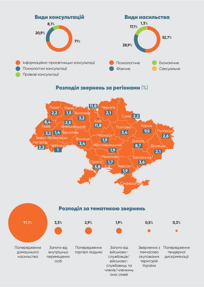 Домашнє насильство під час війни: яка ситуація в Одеській області, куди звертатися і де отримати захист Домашнє насильство під час війни: яка ситуація в Одеській області, куди звертатися і де отримати захист