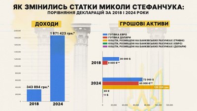 "Обранці": голосування, обіцянки та статки твого депутата "Обранці": голосування, обіцянки та статки твого депутата