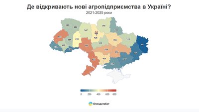 На Чернігівщині відкрили 340 та закрили 73 агропідприємства за чотири роки На Чернігівщині відкрили 340 та закрили 73 агропідприємства за чотири роки
