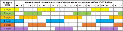 На Закарпатті 13 липня діятимуть графіки погодинних вимкнень електроенергії На Закарпатті 13 липня діятимуть графіки погодинних вимкнень електроенергії