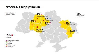 Туристи почали більше висловлювати бажання повернутися: у Вінниці дослідили туристичну привабливість Туристи почали більше висловлювати бажання повернутися: у Вінниці дослідили туристичну привабливість