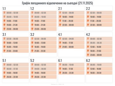 Графіки, відключення, ГПВ, зміни, оновлення, обленерго, Прикарпаттяобленерго Графіки, відключення, ГПВ, зміни, оновлення, обленерго, Прикарпаттяобленерго