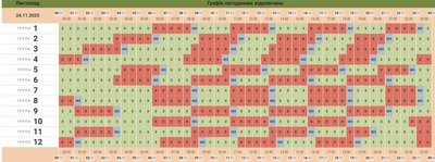 Коли у Чернівецькій області не буде світла 24 листопада: графік обленерго