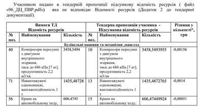 "Золота" глина і 40% нежитлових площ: як відбудовують один із найдорожчих будинків у Бородянці "Золота" глина і 40% нежитлових площ: як відбудовують один із найдорожчих будинків у Бородянці