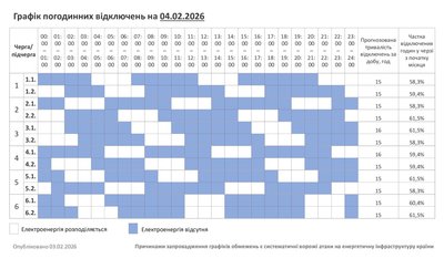 Графік погодинних відключень світла на Хмельниччині 4 лютого 2026 року Графік погодинних відключень світла на Хмельниччині 4 лютого 2026 року