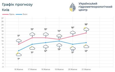 У Києві У Києві