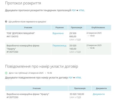 Ремонт Київської у Житомирі: переможцем тендеру стала фірма з дорожчою пропозицією Ремонт Київської у Житомирі: переможцем тендеру стала фірма з дорожчою пропозицією