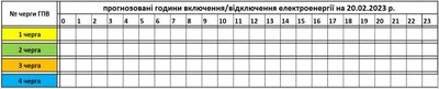 На Закарпатті впродовж 20 лютого світло вимикати не планують На Закарпатті впродовж 20 лютого світло вимикати не планують