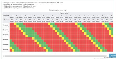 Як відключатимуть світло на Полтавщині 31 січня: графік Як відключатимуть світло на Полтавщині 31 січня: графік