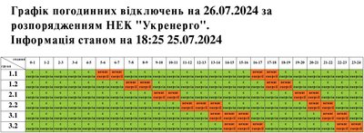 Графіки погодинного вимкнення електроенергії на Львівщині 26 липня Графіки погодинного вимкнення електроенергії на Львівщині 26 липня
