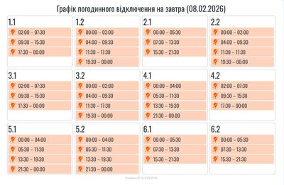 Графіки, Івано-Франківщина, світло, 8 лютого Графіки, Івано-Франківщина, світло, 8 лютого