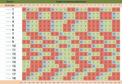 Графік відключень світла на середу, 3 липня