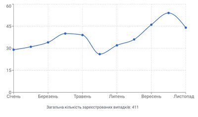 “Вітаємо, ви виграли приз” або як не стати жертвою інтернет-шахраїв “Вітаємо, ви виграли приз” або як не стати жертвою інтернет-шахраїв