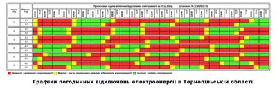 Графік, відключення світла