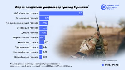моніторингго моніторингго