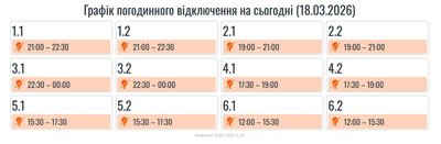 Графіки, світло, відключення, 18 березня 2026 року, Прикарпаттяобленерго, знеструмлення, черги Графіки, світло, відключення, 18 березня 2026 року, Прикарпаттяобленерго, знеструмлення, черги